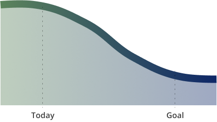 Goal Graph